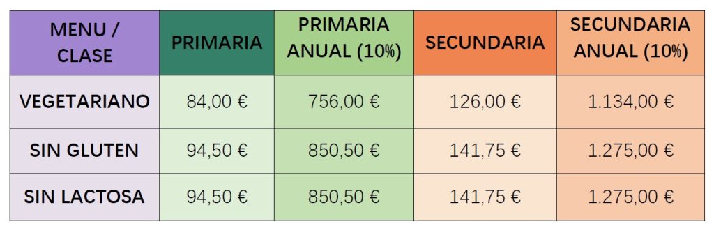 Tabla de precios 2024-2025 – Español