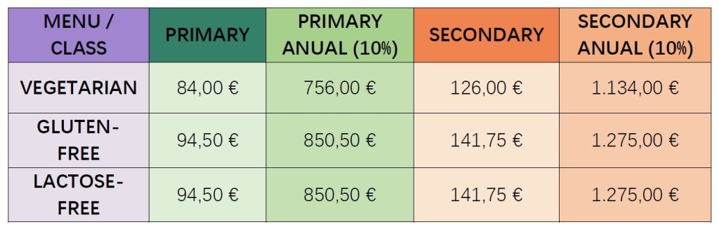 Tabla de precios 2024-2025 – Ingles