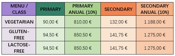 Tabla de precios 2026-2027 – Ingles
