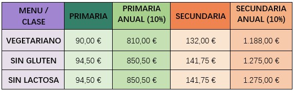Tabla de precios 2026-2027 – español
